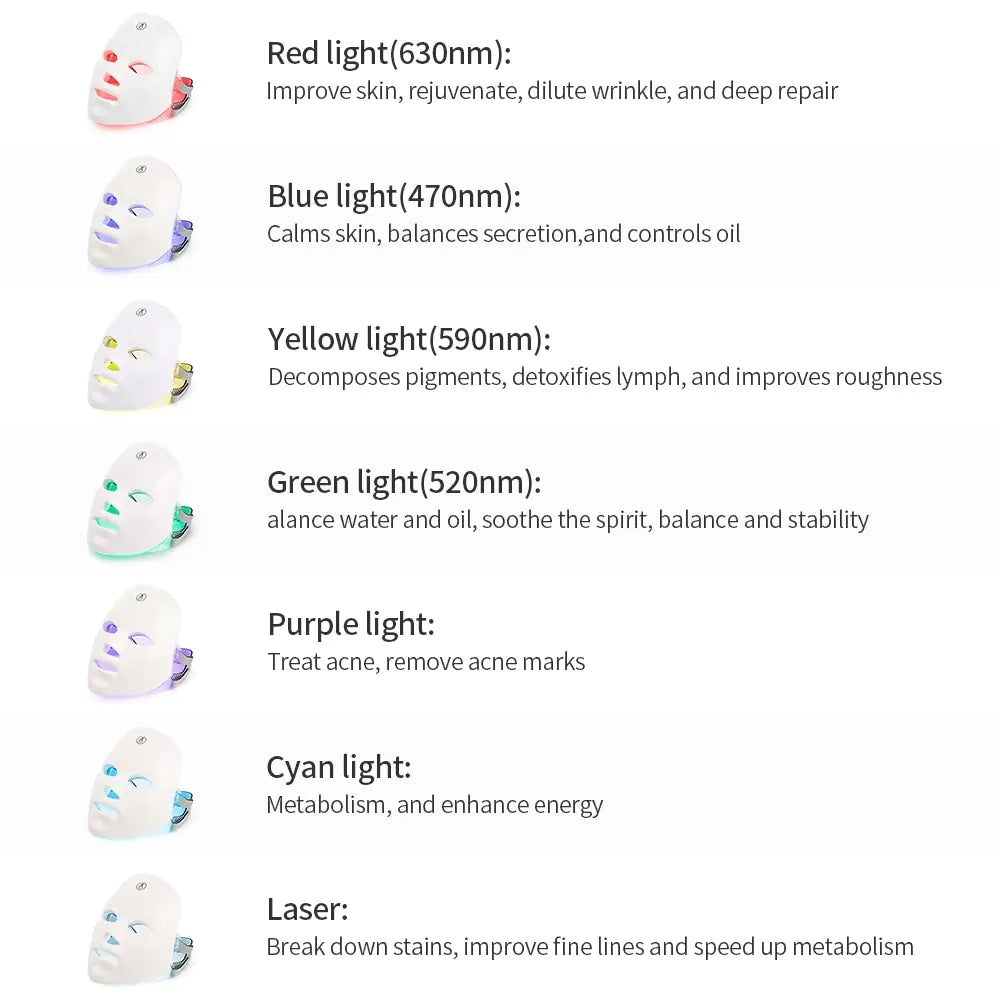 Beyond Skyyn™ LED Facial Mask